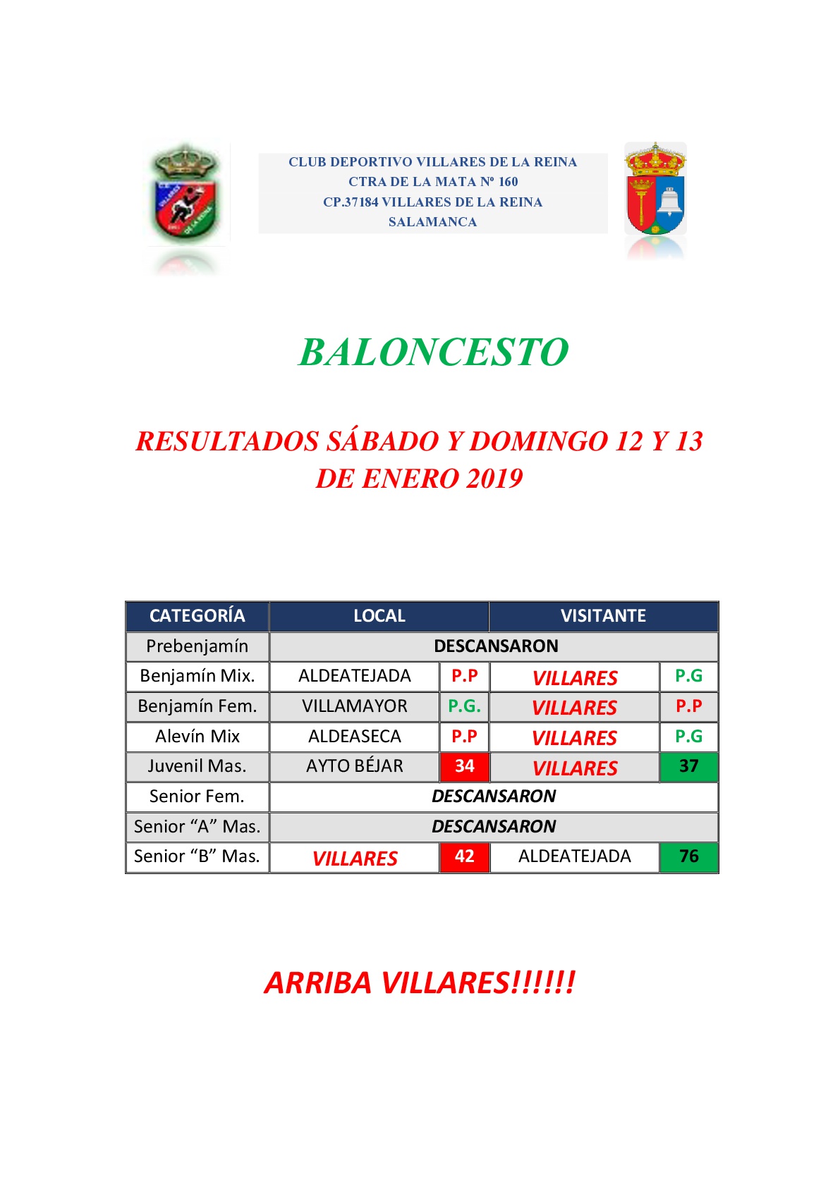 RESULTADOS DE BALONCESTO SÁBADO 12 Y DOMINGO 13 DE ENERO 2019 